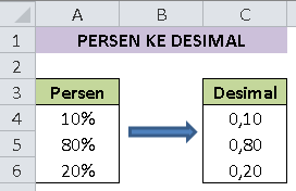 Mengubah Persen ke Desimal